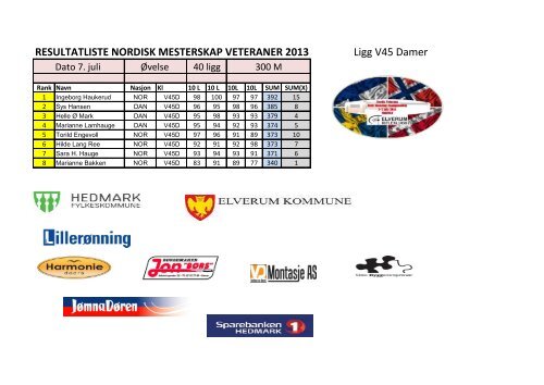 Nordisk 2013 - 300M Klassevis og LAG