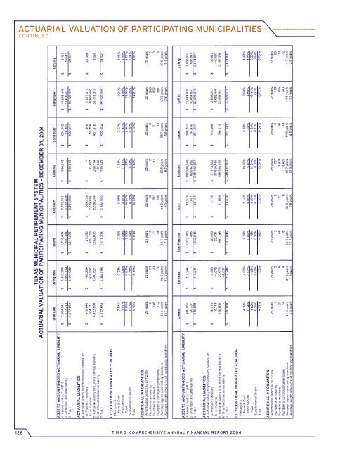 870173 TMRS CAFR new8 fix 049-081.qxd - Texas Municipal ...