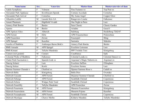 Name/name Sex Vater/sire Mutter/dam Muttervater/sire of dam ...