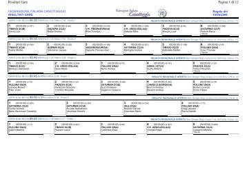 Pagina 1 di 12 Risultati Gare - canottaggio-fvg