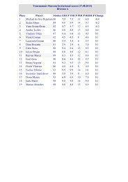 Tournament Marcom Invitational scores (17 - Lighthouse Golf Resort