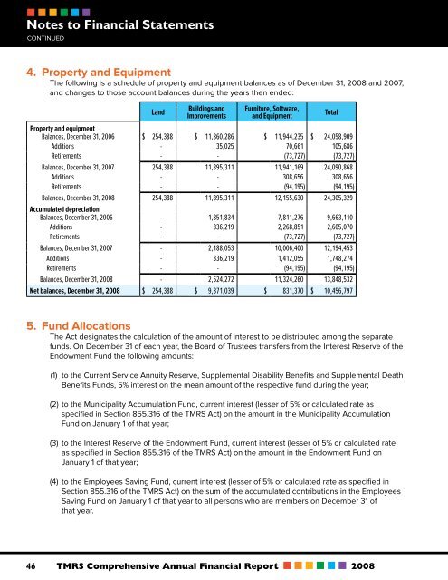 The 2008 TMRS CAFR - Texas Municipal Retirement System