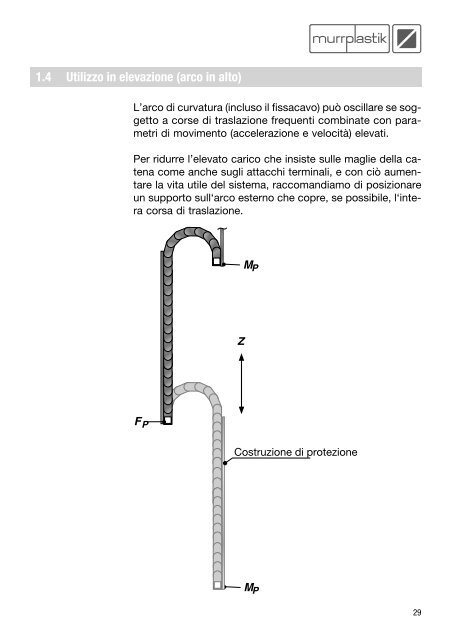 Manuale - Murrplastik Systemtechnik