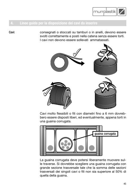 Manuale - Murrplastik Systemtechnik