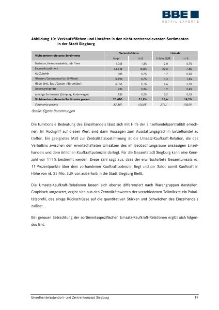 Einzelhandels- und Zentrenkonzept der Kreisstadt Siegburg (pdf)