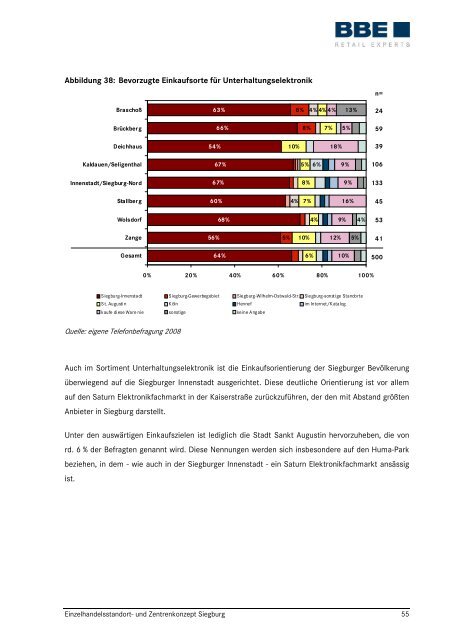 Einzelhandels- und Zentrenkonzept der Kreisstadt Siegburg (pdf)