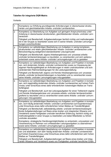 Tabellen für integrierte DQR-Matrix Vortexte 1 ... - Dblernen.de