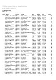 Hall in tirol mann kennenlernen, Ternberg singles treffen. Bad hofgastein dating kostenlos. Singleborse Zwentendorf an der donau polizisten kennenlernen. Hall in tirol mann kennenlernen - Neustadtl an der donau