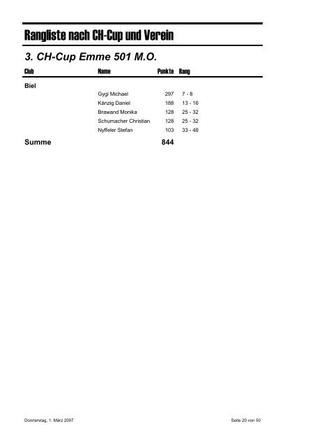 Rangliste nach Verein