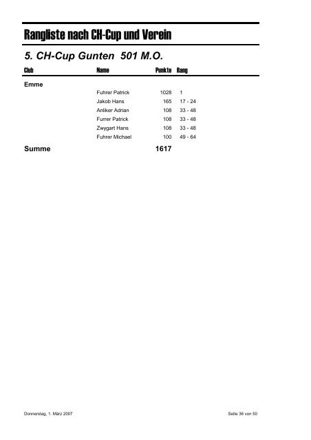 Rangliste nach Verein