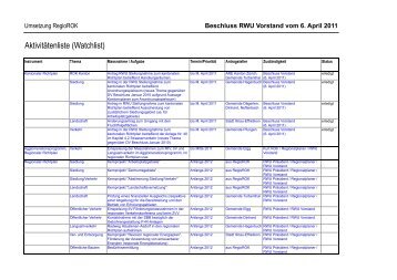 Aktivitätenliste Umsetzung RegioROK - RWU