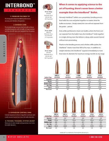 INTERBONDâ¢ - Hornady