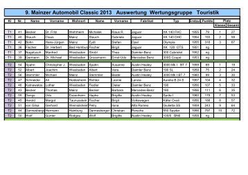 Klassenwertung Touristik - Mainzer Automobil Classic