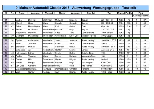 Klassenwertung Touristik - Mainzer Automobil Classic