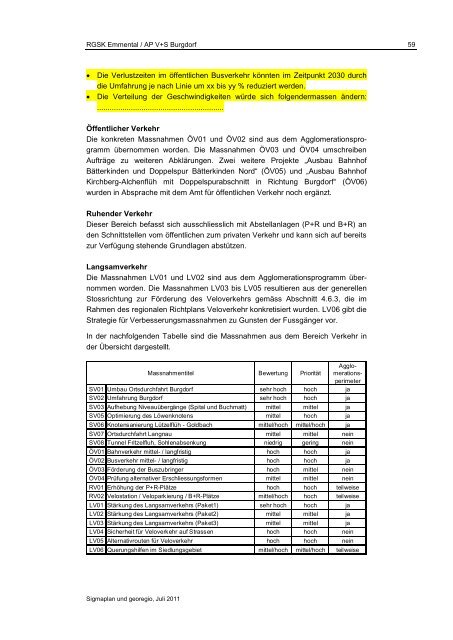 RGSK Emmental AP V+S Burgdorf - Region Emmental