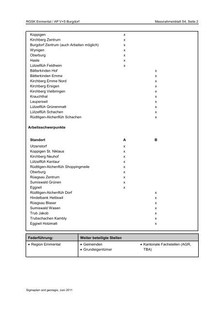 S1 Siedlungsgrenzen und -ränder - Region Emmental