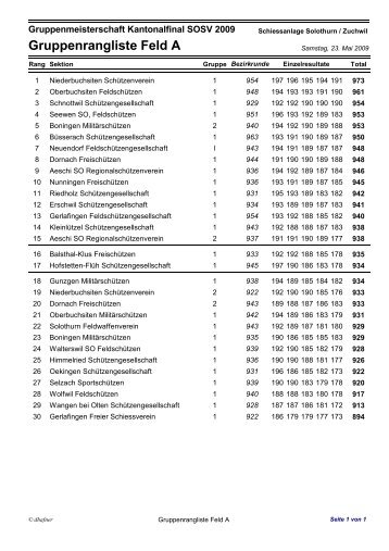 Rangliste Feld A+B - FeldschÃ¼tzen Gerlafingen