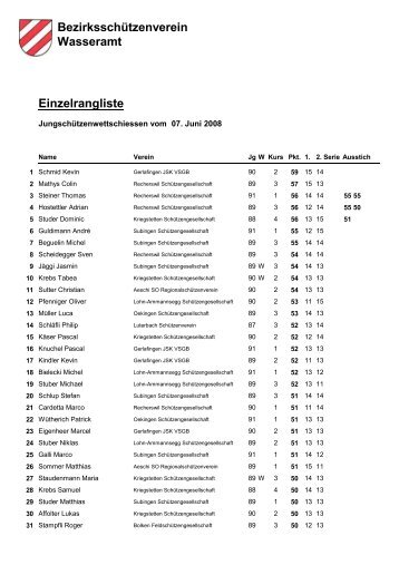 JungschÃ¼tzenwettschiessen 2008 Einzelrangliste