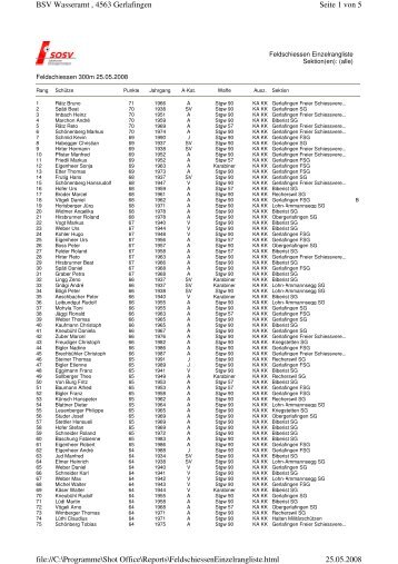 Einzelrangliste 300m