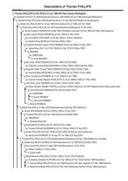 Descendancy Chart - Webgirl