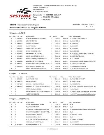 Categorias (70 km e reduzido) - Sistime