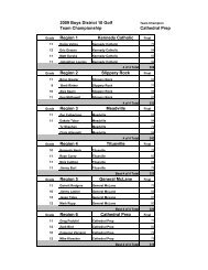 2009 Golf Team results - PIAA District 10