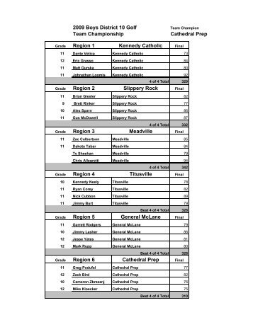 2009 Golf Team results - PIAA District 10