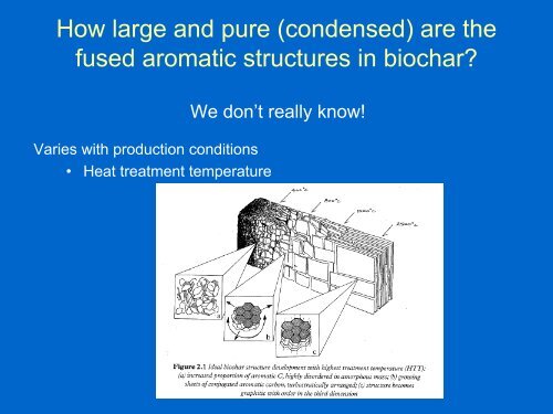 A simple method for determining biochar condensation