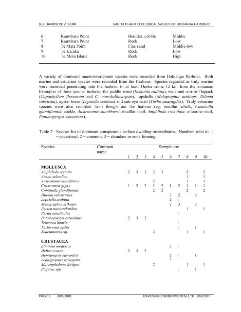 Habitats and Ecological Values of the Hokianga ... - MarineNZ.org.nz