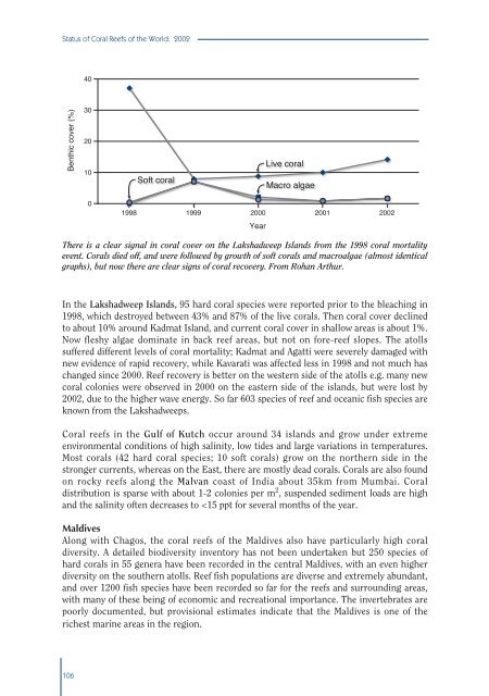 #Status of Coral Reefs 2002 - International Coral Reef Action Network