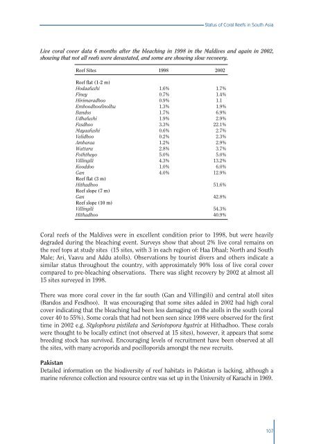 #Status of Coral Reefs 2002 - International Coral Reef Action Network