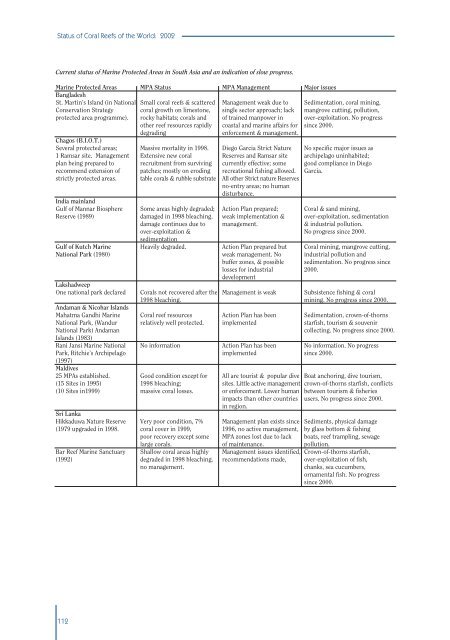 #Status of Coral Reefs 2002 - International Coral Reef Action Network