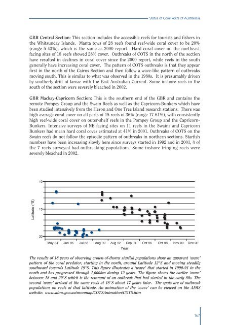 #Status of Coral Reefs 2002 - International Coral Reef Action Network