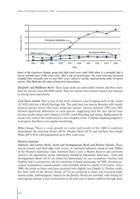 #Status of Coral Reefs 2002 - International Coral Reef Action Network