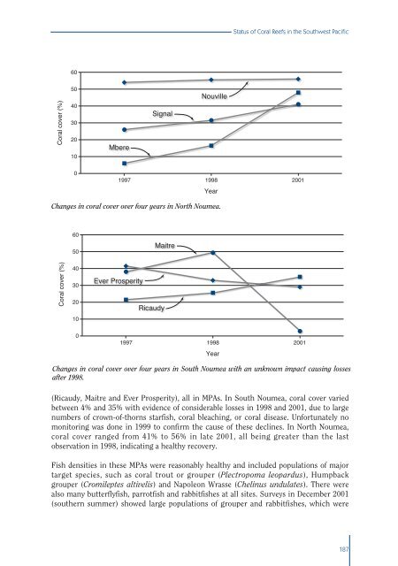 #Status of Coral Reefs 2002 - International Coral Reef Action Network