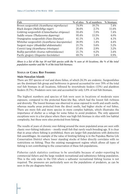 #Status of Coral Reefs 2002 - International Coral Reef Action Network