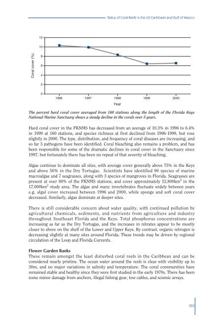 #Status of Coral Reefs 2002 - International Coral Reef Action Network