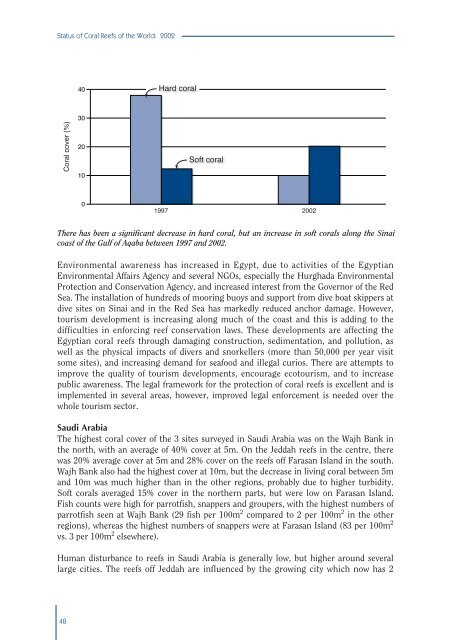 #Status of Coral Reefs 2002 - International Coral Reef Action Network