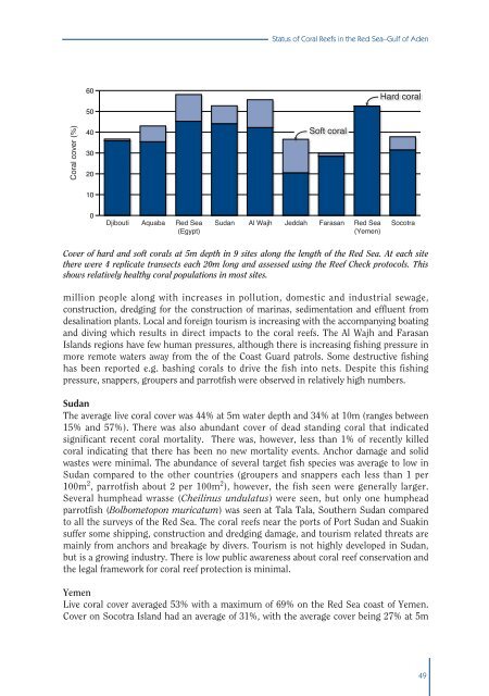 #Status of Coral Reefs 2002 - International Coral Reef Action Network