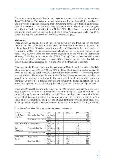 #Status of Coral Reefs 2002 - International Coral Reef Action Network