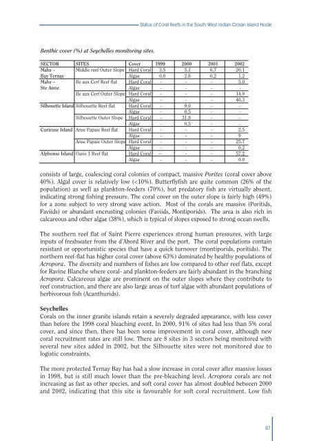 #Status of Coral Reefs 2002 - International Coral Reef Action Network