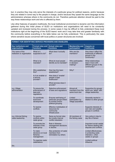 Sustainable Livelihoods Enhancement and Diversification (SLED)