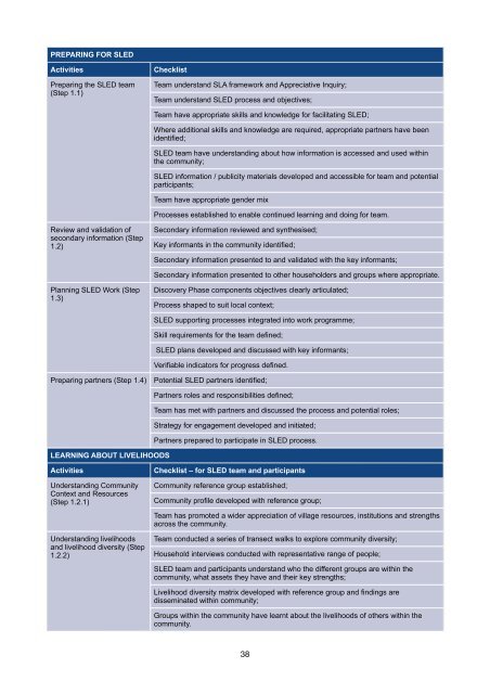 Sustainable Livelihoods Enhancement and Diversification (SLED)