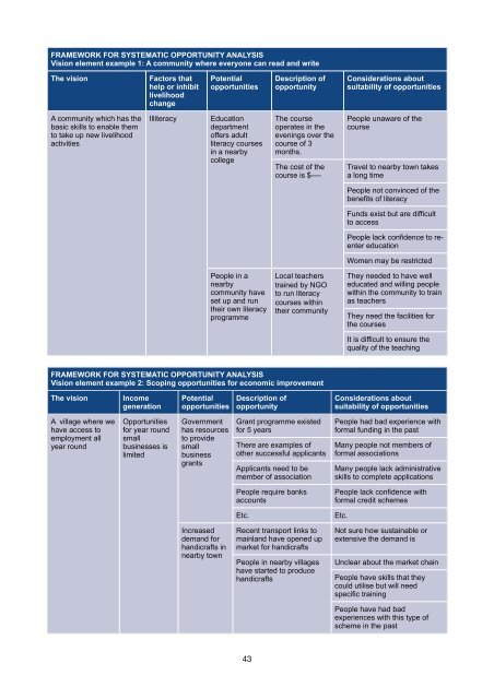 Sustainable Livelihoods Enhancement and Diversification (SLED)