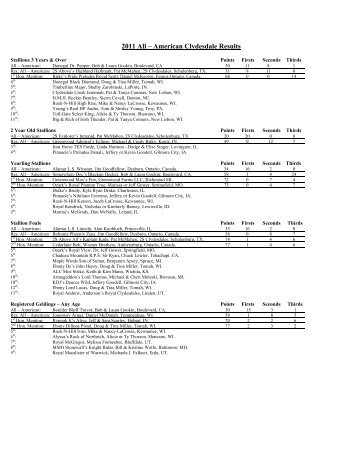 2011 All â€“ American  Clydesdale Results - Clydesdale Breeders of ...