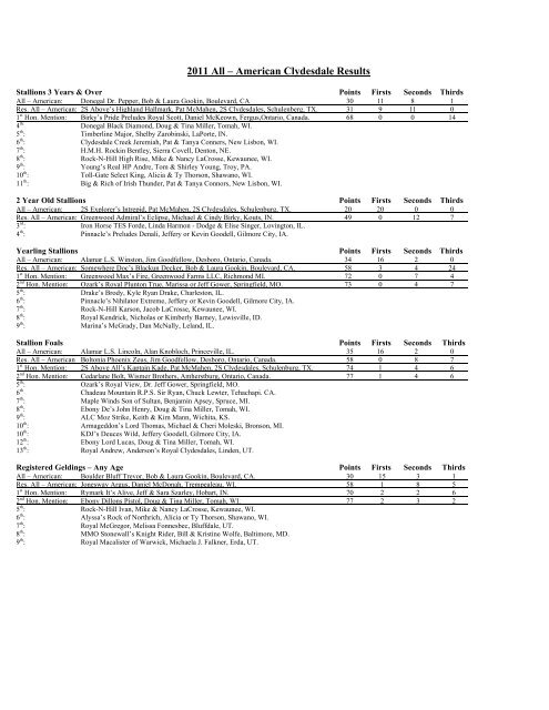 2011 All â€“ American  Clydesdale Results - Clydesdale Breeders of ...