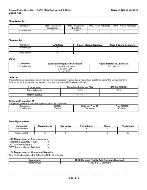 Buffer pH 4 red Fisher.pdf