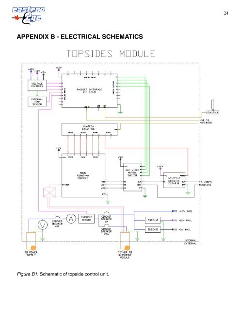 Technical Report - the Marine Advanced Technology Education ...