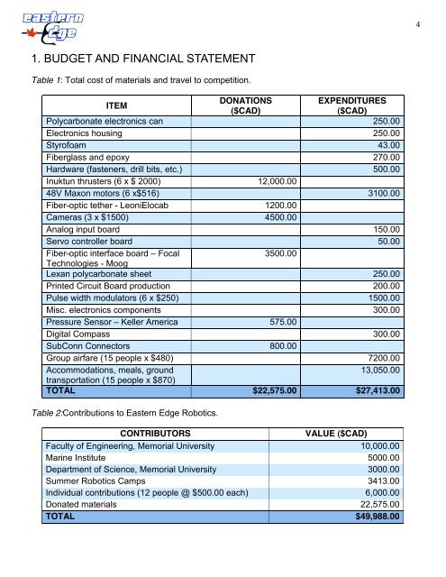 Technical Report - the Marine Advanced Technology Education ...