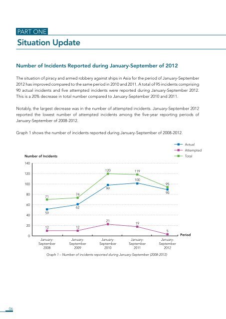 THIRD QUARTERLY REPORT - Maniobra de buques